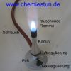 Bild: Entzünden des Gasbrenners
